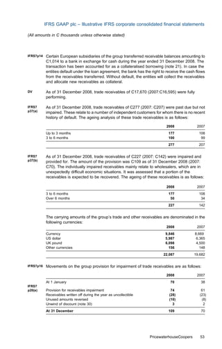 IFRS GAAP plc – Illustrative IFRS corporate consolidated ﬁnancial statements

(All amounts in C thousands unless otherwise stated)




IFRS7p14   Certain European subsidiaries of the group transferred receivable balances amounting to
           C1,014 to a bank in exchange for cash during the year ended 31 December 2008. The
           transaction has been accounted for as a collateralised borrowing (note 21). In case the
           entities default under the loan agreement, the bank has the right to receive the cash ﬂows
           from the receivables transferred. Without default, the entities will collect the receivables
           and allocate new receivables as collateral.

DV         As of 31 December 2008, trade receivables of C17,670 (2007:C16,595) were fully
           performing.

IFRS7      As of 31 December 2008, trade receivables of C277 (2007: C207) were past due but not
p37(a)     impaired. These relate to a number of independent customers for whom there is no recent
           history of default. The ageing analysis of these trade receivables is as follows:

                                                                                2008              2007
           Up to 3 months                                                        177               108
           3 to 6 months                                                         100                99
                                                                                 277               207


IFRS7      As of 31 December 2008, trade receivables of C227 (2007: C142) were impaired and
p37(b)     provided for. The amount of the provision was C109 as of 31 December 2008 (2007:
           C70). The individually impaired receivables mainly relate to wholesalers, which are in
           unexpectedly diﬃcult economic situations. It was assessed that a portion of the
           receivables is expected to be recovered. The ageing of these receivables is as follows:

                                                                                2008              2007
           3 to 6 months                                                         177               108
           Over 6 months                                                          50                34
                                                                                 227               142


           The carrying amounts of the group’s trade and other receivables are denominated in the
           following currencies:
                                                                                2008              2007
           Currency                                                             9,846            8,669
           US dollar                                                            5,987             6,365
           UK pound                                                             6,098             4,500
           Other currencies                                                       156               148
                                                                               22,087           19,682


IFRS7p16   Movements on the group provision for impairment of trade receivables are as follows:

                                                                                2008              2007
           At 1 January                                                            70               38
IFRS7
p20(e)     Provision for receivables impairment                                    74                61
           Receivables written oﬀ during the year as uncollectible                (28)              (23)
           Unused amounts reversed                                                (10)               (8)
           Unwind of discount (note 30)                                             3                 2
           At 31 December                                                        109                70




                                                                       PricewaterhouseCoopers       53
 