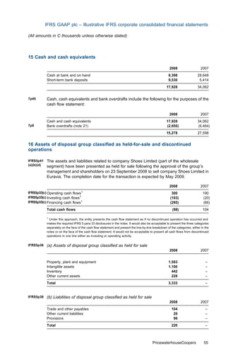 IFRS GAAP plc – Illustrative IFRS corporate consolidated ﬁnancial statements

(All amounts in C thousands unless otherwise stated)




15 Cash and cash equivalents

                                                                                                      2008                    2007
            Cash at bank and on hand                                                                  8,398                28,648
            Short-term bank deposits                                                                  9,530                 5,414
                                                                                                    17,928                 34,062


7p45        Cash, cash equivalents and bank overdrafts include the following for the purposes of the
            cash ﬂow statement:

                                                                                                      2008                    2007
            Cash and cash equivalents                                                               17,928                 34,062
7p8         Bank overdrafts (note 21)                                                               (2,650)                (6,464)
                                                                                                    15,278                 27,598


16 Assets of disposal group classiﬁed as held-for-sale and discontinued
operations

IFRS5p41    The assets and liabilities related to company Shoes Limited (part of the wholesale
(a)(b)(d)   segment) have been presented as held for sale following the approval of the group’s
            management and shareholders on 23 September 2008 to sell company Shoes Limited in
            Euravia. The completion date for the transaction is expected by May 2009.

                                                                                                      2008                    2007
IFRS5p33(c) Operating cash ﬂows1                                                                        300                    190
IFRS5p33(c) Investing cash ﬂows1                                                                       (103)                   (20)
IFRS5p33(c) Financing cash ﬂows1                                                                       (295)                   (66)
            Total cash ﬂows                                                                              (98)                  104

            1
             Under this approach, the entity presents the cash ﬂow statement as if no discontinued operation has occurred and
            makes the required IFRS 5 para 33 disclosures in the notes. It would also be acceptable to present the three categories
            separately on the face of the cash ﬂow statement and present the line-by-line breakdown of the categories, either in the
            notes or on the face of the cash ﬂow statement. It would not be acceptable to present all cash ﬂows from discontinued
            operations in one line either as investing or operating activity.

IFRS5p38    (a) Assets of disposal group classiﬁed as held for sale
                                                                                                      2008                    2007


            Property, plant and equipment                                                             1,563                      –
            Intangible assets                                                                         1,100                      –
            Inventory                                                                                   442                      –
            Other current assets                                                                        228                      –
            Total                                                                                     3,333                      –


IFRS5p38    (b) Liabilities of disposal group classiﬁed as held for sale
                                                                                                      2008                    2007
            Trade and other payables                                                                    104                      –
            Other current liabilities                                                                    20                      –
            Provisions                                                                                   96                      –
            Total                                                                                       220                      –



                                                                                          PricewaterhouseCoopers                55
 