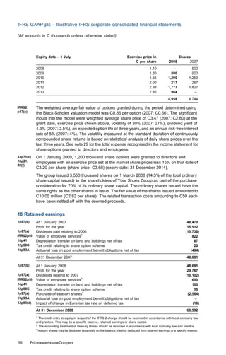 IFRS GAAP plc – Illustrative IFRS corporate consolidated ﬁnancial statements

(All amounts in C thousands unless otherwise stated)




             Expiry date – 1 July                                                Exercise price in                     Shares
                                                                                      C per share               2008         2007
             2008                                                                                1.10             –              500
             2009                                                                                1.20            800             900
             2010                                                                                1.35          1,200           1,250
             2011                                                                                2.00            217             267
             2012                                                                                2.38          1,777           1,827
             2013                                                                                2.95            964              –
                                                                                                               4,958           4,744

IFRS2        The weighted average fair value of options granted during the period determined using
p47(a)       the Black-Scholes valuation model was C0.86 per option (2007: C0.66). The signiﬁcant
             inputs into the model were weighted average share price of C3.47 (2007: C2.80) at the
             grant date, exercise price shown above, volatility of 30% (2007: 27%), dividend yield of
             4.3% (2007: 3.5%), an expected option life of three years, and an annual risk-free interest
             rate of 5% (2007: 4%). The volatility measured at the standard deviation of continuously
             compounded share returns is based on statistical analysis of daily share prices over the
             last three years. See note 29 for the total expense recognised in the income statement for
             share options granted to directors and employees.
33p71(c)     On 1 January 2009, 1,200 thousand share options were granted to directors and
10p21,       employees with an exercise price set at the market share prices less 15% on that date of
22(f)
             C3.20 per share (share price: C3.68) (expiry date: 31 December 2014).
             The group issued 3,550 thousand shares on 1 March 2008 (14.5% of the total ordinary
             share capital issued) to the shareholders of Your Shoes Group as part of the purchase
             consideration for 70% of its ordinary share capital. The ordinary shares issued have the
             same rights as the other shares in issue. The fair value of the shares issued amounted to
             C10.05 million (C2.82 per share). The related transaction costs amounting to C50 each
             have been netted oﬀ with the deemed proceeds.


18 Retained earnings
1p97(b)  At 1 January 2007                                                                                                   48,470
         Proﬁt for the year                                                                                                  15,512
1p97(a)  Dividends paid relating to 2006                                                                                    (15,736)
IFRS2p50 Value of employee services1                                                                                            822
16p41    Depreciation transfer on land and buildings net of tax                                                                  87
12p68C   Tax credit relating to share option scheme                                                                              20
19p93A   Actuarial loss on post employment beneﬁt obligations net of tax                                                       (494)
             At 31 December 2007                                                                                             48,681

1p97(b)  At 1 January 2008                                                                                                   48,681
         Proﬁt for the year                                                                                                  29,767
1p97(a)  Dividends relating to 2007                                                                                         (10,102)
IFRS2p50 Value of employee services1                                                                                            690
16p41    Depreciation transfer on land and buildings net of tax                                                                 100
12p68C   Tax credit relating to share option scheme                                                                              30
1p97(a)  Purchase of treasury shares2                                                                                        (2,564)
19p93A   Actuarial loss on post employment beneﬁt obligations net of tax                                                         –
12p80(d) Impact of change in Euravian tax rate on deferred tax                                                                  (10)
             At 31 December 2008                                                                                             66,592
             1
               The credit entry to equity in respect of the IFRS 2 charge should be recorded in accordance with local company law
             and practice. This may be a speciﬁc reserve, retained earnings or share capital.
             2
               The accounting treatment of treasury shares should be recorded in accordance with local company law and practice.
             Treasury shares may be disclosed separately on the balance sheet or deducted from retained earnings or a speciﬁc reserve.



58        PricewaterhouseCoopers
 