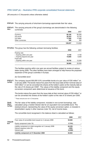 IFRS GAAP plc – Illustrative IFRS corporate consolidated ﬁnancial statements

(All amounts in C thousands unless otherwise stated)




IFRS7p25     The carrying amounts of short-term borrowings approximate their fair value.

IFRS7p31,    The carrying amounts of the group’s borrowings are denominated in the following
34(c)        currencies:
                                                                                     2008          2007
             Currency                                                              80,100        80,200
             UK pound                                                              28,353        16,142
             US dollar                                                             17,998        17,898
             Other currencies                                                         386           364
                                                                                  126,837       114,604


DV7p50(a)    The group has the following undrawn borrowing facilities:
                                                                                     2008          2007
             Floating rate:
             – Expiring within one year                                             6,150         4,100
             – Expiring beyond one year                                            14,000         8,400
             Fixed rate:
             – Expiring within one year                                            18,750        12,500
                                                                                   38,900        25,000


             The facilities expiring within one year are annual facilities subject to review at various
             dates during 2008. The other facilities have been arranged to help ﬁnance the proposed
             expansion of the group’s activities in Europe.

             (b) Convertible bond

IFRS7p17,    The company issued 500,000 5.0% convertible bonds at a par value of C50 million1 on
1p76(b)      2 January 2008. The bonds mature ﬁve years from the issue date at their nominal value of
             C50 million1 or can be converted into shares at the holder’s option at the maturity date at
             the rate of 33 shares per C5001. The values of the liability component and the equity
             conversion component were determined at issuance of the bond.

             The bonds mature ﬁve years from the issue date at their nominal value of C50 million1 or
             can be converted into shares at the holder’s option at the rate of 33 shares per C500.
             1
                 These amounts are not in C thousands.


32p28,       The fair value of the liability component, included in non-current borrowings, was
32p31,       calculated using a market interest rate for an equivalent non-convertible bond. The
1p76(b)
             residual amount, representing the value of the equity conversion option, is included in
             shareholders’ equity in other reserves (note 19), net of income taxes.

             The convertible bond recognised in the balance sheet is calculated as follows:

                                                                                       2008        2007
             Face value of convertible bond issued on 2 January 2008                 50,000            –
12AppxB
Ex4          Equity component (note 19)                                              (7,761)           –
             Liability component on initial recognition at 2 January 2008            42,239            –
             Interest expense (note 30)                                               3,083            –
             Interest paid                                                           (2,500)           –
             Liability component at 31 December 2008                                 42,822            –



62        PricewaterhouseCoopers
 