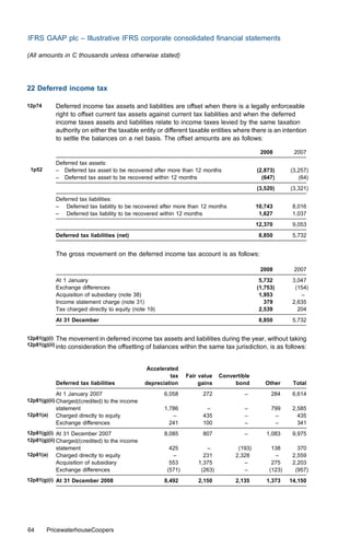 IFRS GAAP plc – Illustrative IFRS corporate consolidated ﬁnancial statements

(All amounts in C thousands unless otherwise stated)




22 Deferred income tax

12p74      Deferred income tax assets and liabilities are oﬀset when there is a legally enforceable
           right to oﬀset current tax assets against current tax liabilities and when the deferred
           income taxes assets and liabilities relate to income taxes levied by the same taxation
           authority on either the taxable entity or diﬀerent taxable entities where there is an intention
           to settle the balances on a net basis. The oﬀset amounts are as follows:

                                                                                            2008        2007
           Deferred tax assets:
 1p52      – Deferred tax asset to be recovered after more than 12 months                  (2,873)     (3,257)
           – Deferred tax asset to be recovered within 12 months                             (647)        (64)
                                                                                           (3,520)     (3,321)
           Deferred tax liabilities:
           – Deferred tax liability to be recovered after more than 12 months              10,743       8,016
           – Deferred tax liability to be recovered within 12 months                        1,627       1,037
                                                                                           12,370       9,053
           Deferred tax liabilities (net)                                                   8,850       5,732


           The gross movement on the deferred income tax account is as follows:

                                                                                            2008        2007
           At 1 January                                                                     5,732       3,047
           Exchange diﬀerences                                                             (1,753)       (154)
           Acquisition of subsidiary (note 38)                                              1,953          –
           Income statement charge (note 31)                                                  379       2,635
           Tax charged directly to equity (note 19)                                         2,539         204
           At 31 December                                                                   8,850       5,732


12p81(g)(i) The movement in deferred income tax assets and liabilities during the year, without taking
12p81(g)(ii) into consideration the oﬀsetting of balances within the same tax jurisdiction, is as follows:



                                                Accelerated
                                                         tax   Fair value   Convertible
           Deferred tax liabilities             depreciation        gains        bond         Other     Total
             At 1 January 2007                        6,058          272             –          284     6,614
12p81(g)(ii) Charged/(credited) to the income
             statement                                1,786           –              –          799     2,585
12p81(a) Charged directly to equity                      –           435             –           –        435
             Exchange diﬀerences                        241          100             –           –        341
12p81(g)(i) At 31 December 2007                       8,085          807             –        1,083     9,975
12p81(g)(ii) Charged/(credited) to the income
           statement                                    425           –            (193)        138       370
12p81(a)   Charged directly to equity                    –           231          2,328          –      2,559
           Acquisition of subsidiary                    553        1,375             –          275     2,203
           Exchange diﬀerences                         (571)        (263)            –         (123)     (957)
12p81(g)(i) At 31 December 2008                       8,492        2,150          2,135       1,373    14,150




64      PricewaterhouseCoopers
 