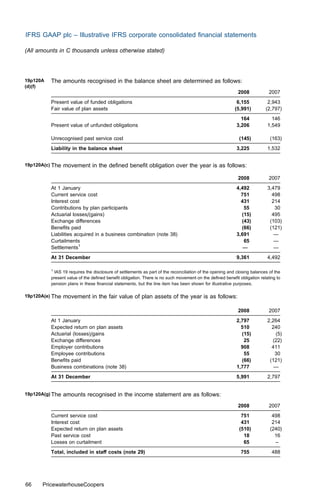 IFRS GAAP plc – Illustrative IFRS corporate consolidated ﬁnancial statements

(All amounts in C thousands unless otherwise stated)




19p120A   The amounts recognised in the balance sheet are determined as follows:
(d)(f)
                                                                                                           2008             2007
          Present value of funded obligations                                                              6,155           2,943
          Fair value of plan assets                                                                       (5,991)         (2,797)
                                                                                                             164             146
          Present value of unfunded obligations                                                            3,206           1,549

          Unrecognised past service cost                                                                    (145)           (163)
          Liability in the balance sheet                                                                   3,225           1,532


19p120A(c) The   movement in the deﬁned beneﬁt obligation over the year is as follows:

                                                                                                           2008             2007
          At 1 January                                                                                     4,492           3,479
          Current service cost                                                                               751             498
          Interest cost                                                                                      431             214
          Contributions by plan participants                                                                  55              30
          Actuarial losses/(gains)                                                                           (15)            495
          Exchange diﬀerences                                                                                (43)           (103)
          Beneﬁts paid                                                                                       (66)           (121)
          Liabilities acquired in a business combination (note 38)                                         3,691              —
          Curtailments                                                                                        65              —
          Settlements1                                                                                        —               —
          At 31 December                                                                                   9,361           4,492

          1
            IAS 19 requires the disclosure of settlements as part of the reconciliation of the opening and closing balances of the
          present value of the deﬁned beneﬁt obligation. There is no such movement on the deﬁned beneﬁt obligation relating to
          pension plans in these ﬁnancial statements, but the line item has been shown for illustrative purposes.

19p120A(e) The   movement in the fair value of plan assets of the year is as follows:

                                                                                                           2008             2007
          At 1 January                                                                                     2,797           2,264
          Expected return on plan assets                                                                     510             240
          Actuarial (losses)/gains                                                                           (15)             (5)
          Exchange diﬀerences                                                                                 25             (22)
          Employer contributions                                                                             908             411
          Employee contributions                                                                              55              30
          Beneﬁts paid                                                                                       (66)           (121)
          Business combinations (note 38)                                                                  1,777              —
          At 31 December                                                                                   5,991           2,797


19p120A(g) The   amounts recognised in the income statement are as follows:
                                                                                                           2008             2007
          Current service cost                                                                               751             498
          Interest cost                                                                                      431             214
          Expected return on plan assets                                                                    (510)           (240)
          Past service cost                                                                                   18              16
          Losses on curtailment                                                                               65              –
          Total, included in staﬀ costs (note 29)                                                            755             488




66    PricewaterhouseCoopers
 