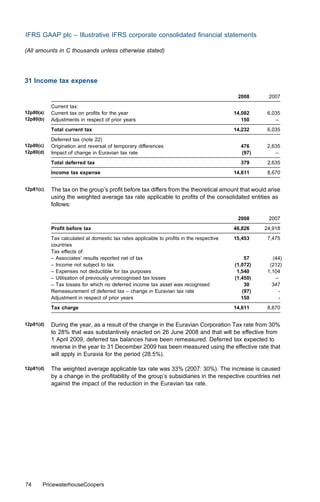 IFRS GAAP plc – Illustrative IFRS corporate consolidated ﬁnancial statements

(All amounts in C thousands unless otherwise stated)




31 Income tax expense

                                                                                          2008      2007
           Current tax:
12p80(a)   Current tax on proﬁts for the year                                            14,082     6,035
12p80(b)   Adjustments in respect of prior years                                            150        –
           Total current tax                                                             14,232     6,035
           Deferred tax (note 22)
12p80(c)   Origination and reversal of temporary diﬀerences                                476      2,635
12p80(d)   Impact of change in Euravian tax rate                                           (97)        –
           Total deferred tax                                                              379      2,635
           Income tax expense                                                            14,611     8,670


12p81(c)   The tax on the group’s proﬁt before tax diﬀers from the theoretical amount that would arise
           using the weighted average tax rate applicable to proﬁts of the consolidated entities as
           follows:

                                                                                          2008      2007
           Proﬁt before tax                                                              46,826    24,918
           Tax calculated at domestic tax rates applicable to proﬁts in the respective   15,453     7,475
           countries
           Tax eﬀects of:
           – Associates’ results reported net of tax                                         57       (44)
           – Income not subject to tax                                                   (1,072)     (212)
           – Expenses not deductible for tax purposes                                     1,540     1,104
           – Utilisation of previously unrecognised tax losses                           (1,450)       –
           – Tax losses for which no deferred income tax asset was recognised                30       347
           Remeasurement of deferred tax – change in Euravian tax rate                      (97)         -
           Adjustment in respect of prior years                                             150          -
           Tax charge                                                                    14,611     8,670


12p81(d)   During the year, as a result of the change in the Euravian Corporation Tax rate from 30%
           to 28% that was substantively enacted on 26 June 2008 and that will be eﬀective from
           1 April 2009, deferred tax balances have been remeasured. Deferred tax expected to
           reverse in the year to 31 December 2009 has been measured using the eﬀective rate that
           will apply in Euravia for the period (28.5%).

12p81(d)   The weighted average applicable tax rate was 33% (2007: 30%). The increase is caused
           by a change in the proﬁtability of the group’s subsidiaries in the respective countries net
           against the impact of the reduction in the Euravian tax rate.




74     PricewaterhouseCoopers
 