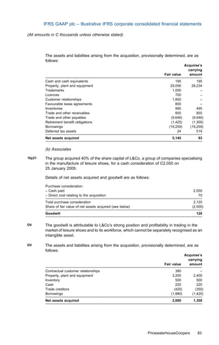 IFRS GAAP plc – Illustrative IFRS corporate consolidated ﬁnancial statements

(All amounts in C thousands unless otherwise stated)




         The assets and liabilities arising from the acquisition, provisionally determined, are as
         follows:
                                                                                         Acquiree’s
                                                                                           carrying
                                                                              Fair value    amount
         Cash and cash equivalents                                                  195          195
         Property, plant and equipment                                           29,056       28,234
         Trademarks                                                               1,000            –
         Licences                                                                   700            –
         Customer relationships                                                   1,850            –
         Favourable lease agreements                                                800            –
         Inventories                                                                995          495
         Trade and other receivables                                                855          855
         Trade and other payables                                                (9,646)      (9,646)
         Retirement beneﬁt obligations                                           (1,425)      (1,300)
         Borrowings                                                             (19,259)     (19,259)
         Deferred tax assets                                                         24          519
         Net assets acquired                                                      5,145          93


         (b) Associates

10p21    The group acquired 40% of the share capital of L&Co, a group of companies specialising
         in the manufacture of leisure shoes, for a cash consideration of C2,050 on
         25 January 2009.

         Details of net assets acquired and goodwill are as follows:

         Purchase consideration:
         – Cash paid                                                                           2,050
         – Direct cost relating to the acquisition                                                70
         Total purchase consideration                                                          2,120
         Share of fair value of net assets acquired (see below)                               (2,000)
         Goodwill                                                                               120


DV       The goodwill is attributable to L&Co’s strong position and proﬁtability in trading in the
         market of leisure shoes and to its workforce, which cannot be separately recognised as an
         intangible asset.

DV       The assets and liabilities arising from the acquisition, provisionally determined, are as
         follows:
                                                                                         Acquiree’s
                                                                                           carrying
                                                                              Fair value    amount
         Contractual customer relationships                                          380           –
         Property, plant and equipment                                             3,200       2,400
         Inventory                                                                   500         500
         Cash                                                                        220         220
         Trade creditors                                                            (420)       (350)
         Borrowings                                                               (1,880)     (1,420)
         Net assets acquired                                                      2,000        1,350




                                                                    PricewaterhouseCoopers       83
 