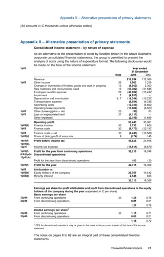 Appendix II – Alternative presentation of primary statements

(All amounts in C thousands unless otherwise stated)




Appendix II – Alternative presentation of primary statements
           Consolidated income statement – by nature of expense

           As an alternative to the presentation of costs by function shown in the above illustrative
           corporate consolidated ﬁnancial statements, the group is permitted to present the
           analysis of costs using the nature of expenditure format. The following disclosures would
           be made on the face of the income statement:
1p91                                                                                                       Year ended
                                                                                                          31 December
                                                                                          Note           2008       2007
           Revenue                                                                                   211,034        112,360
1p83       Other income                                                                      26        1,900          1,259
           Changes in inventories of ﬁnished goods and work in progress                      13       (6,950)         2,300
           Raw materials and consumables used                                                13      (53,302)       (31,845)
           Employee beneﬁts expense                                                          29      (40,082)       (15,492)
           Impairment                                                                          7      (4,650)            –
           Depreciation and amortisation                                                    6, 7     (18,554)       (10,227)
           Transportation expense                                                                     (8,584)        (6,236)
           Advertising costs                                                                         (12,759)        (6,662)
           Operating lease payments                                                                  (10,604)        (8,500)
1p83       Other (losses)/gains – net                                                        25          (90)            63
1p83       Loss on expropriated land                                                         27       (1,117)            –
           Other expenses                                                                             (2,799)        (1,659
           Operating proﬁt                                                                             53,443         35,361
1p81(b)    Finance income                                                                    30         1,730          1,609
1p83       Finance costs                                                                     30        (8,173)       (12,197)
1p83       Finance costs – net                                                               30        (6,443)       (10,588)
1p81(c)    Share of (loss)/proﬁt of associate                                                 8          (174)           145
1p81(f)    Proﬁt before income tax                                                                     46,826         24,918
1p81(e),
12p77      Income tax expense                                                                         (14,611)        (8,670)
1p81(f)  Proﬁt for the year from continuing operations                                                 32,215         16,248
IFRS5p34 Discontinued operations:
12p81(b)
           Proﬁt for the year from discontinued operations                                                100              120
1p81(f)    Proﬁt for the year                                                                          32,315         16,368
1p82       Attributable to:
1p82(b)    Equity holders of the company                                                               29,767         15,512
1p82(a)    Minority interest                                                                            2,548            856
                                                                                                       32,315         16,368

           Earnings per share for proﬁt attributable and proﬁt from discontinued operations to the equity
           holders of the company during the year (expressed in C per share)
           Basic earnings per share
33p66      From continuing operations                                         33         1.26        0.75
33p68      From discontinuing operations                                                 0.01        0.01
                                                                                                          1.27             0.76
           Diluted earnings per share1
33p66      From continuing operations                                                        33           1.15             0.71
33p68      From discontinuing operations                                                                  0.01             0.01
                                                                                                          1.16             0.72
           1
             EPS for discontinued operations may be given in the notes to the accounts instead of the face of the income
           statement.


           The notes on pages 6 to 82 are an integral part of these consolidated ﬁnancial
           statements.


                                                                                      PricewaterhouseCoopers                91
 