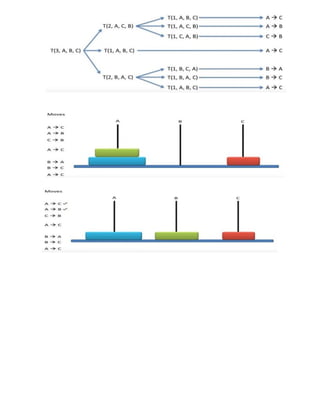 Illustrative problems for python programming- Unit 1.docx