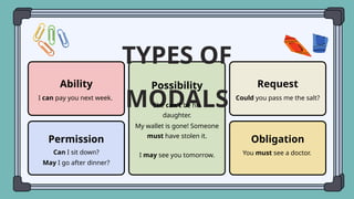 Illustrative Whiteboard Modal Verbs and Adjective Order Lesson.pptx
