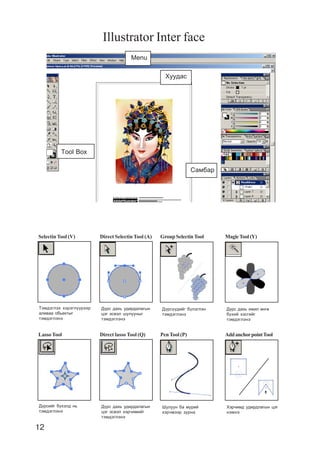12
Selectin Tool (V) Direct Selectin Tool (A) Group SelectinTool MagicTool(Y)
Òýìäýãëýõ õýðýãë¿¿ðýýð
àëèâàà îáüåêòûã
òýìäýãëýíý
Ä¿ðñ äàõü óäèðäàëàãûí
öýã ýñâýë øóëóóíûã
òýìäýãëýíý
Ä¿ðñ¿¿äèéã á¿ëýãëýí
òýìäýãëýíý
Ä¿ðñ äàõü èæèë ºíãº
á¿õèé õýñãèéã
òýìäýãëýíý
LassoTool Direct lasso Tool (Q) PenTool (P) AddanchorpointTool
Ä¿ðñèéã á¿õýëä íü
òýìäýãëýíý
Ä¿ðñ äàõü óäèðäàëàãûí
öýã ýñâýë õýð÷èìèéã
òýìäýãëýíý
Øóëóóí áà ìóðèé
õýð÷ìýýð çóðíà
Õýð÷èìä óäèðäëàãûí öýã
íýìíý
Illustrator Inter face
Tool Box
Menu
Ñàìáàð
Õóóäàñ
 