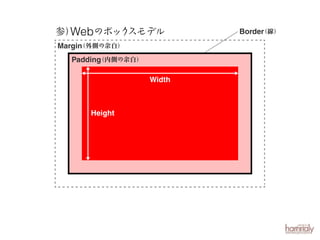 参）
スモデル
Webのボック
（外側の余白）
Margin
（内側の余白）
Padding

Width

Height

（
Border 線）

 