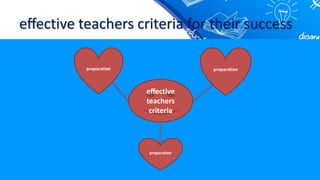 eﬀective teachers criteria for their success
eﬀective
teachers
criteria
preparation preparation
preparation
 