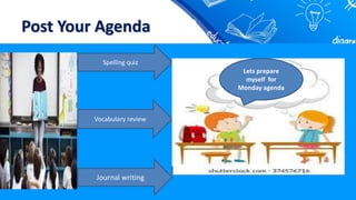 Post Your Agenda
Spelling quiz
Vocabulary review
Journal writing
Lets prepare
myself for
Monday agenda
 