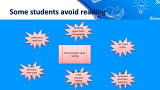 Some students avoid reading
Some students avoid
reading
can’t read
so fast
too far
behind to
ever catch
up.
Reading
gives them
a headache
makes their
eyes hurt
zero interest
in the
required
reading
material.
can’t
remember
what they
have just
read
 