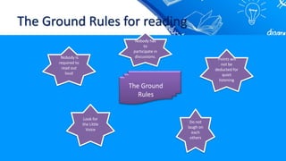 The Ground Rules for reading
The Ground
Rules
Points will
not be
deducted for
quiet
listening
Nobody is
required to
read out
loud
Do not
laugh on
each
others
Nobody has
to
participate in
discussions.
Look for
the Little
Voice
 