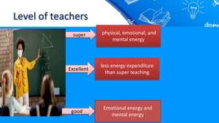 Level of teachers
super
Excellent
good
physical, emotional, and
mental energy
less energy expenditure
than super teaching
Emotional energy and
mental energy
 