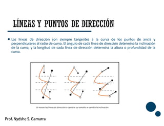 Las líneas de dirección son siempre tangentes a la curva de los puntos de ancla y
perpendiculares al radio de curva. El ángulo de cada línea de dirección determina la inclinación
de la curva, y la longitud de cada línea de dirección determina la altura o profundidad de la
curva.
40
Al mover las líneas de dirección o cambiar su tamaño se cambia la inclinación
 
