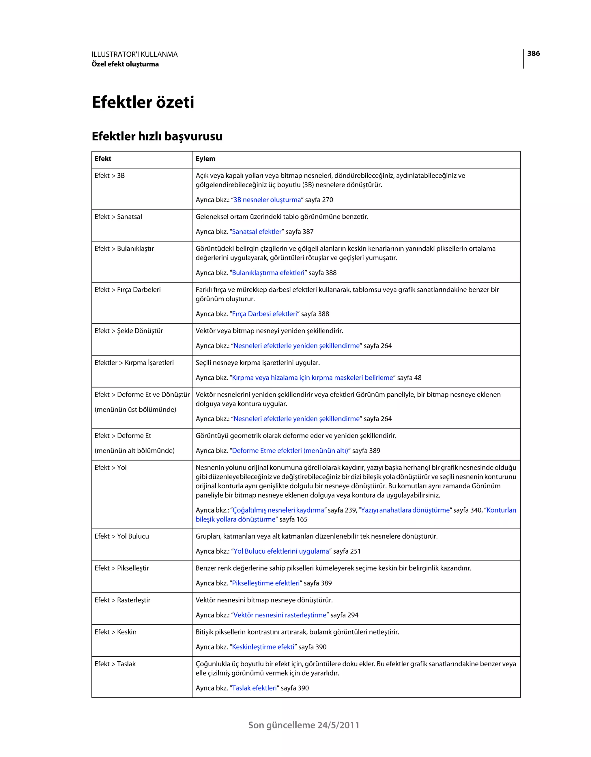 ILLUSTRATOR'I KULLANMA                                                                                                                            386
Özel efekt oluşturma




Efektler özeti
Efektler hızlı başvurusu
Efekt                           Eylem

Efekt > 3B                      Açık veya kapalı yolları veya bitmap nesneleri, döndürebileceğiniz, aydınlatabileceğiniz ve
                                gölgelendirebileceğiniz üç boyutlu (3B) nesnelere dönüştürür.

                                Ayrıca bkz.: “3B nesneler oluşturma” sayfa 270

Efekt > Sanatsal                Geleneksel ortam üzerindeki tablo görünümüne benzetir.

                                Ayrıca bkz. “Sanatsal efektler” sayfa 387

Efekt > Bulanıklaştır           Görüntüdeki belirgin çizgilerin ve gölgeli alanların keskin kenarlarının yanındaki piksellerin ortalama
                                değerlerini uygulayarak, görüntüleri rötuşlar ve geçişleri yumuşatır.

                                Ayrıca bkz. “Bulanıklaştırma efektleri” sayfa 388

Efekt > Fırça Darbeleri         Farklı fırça ve mürekkep darbesi efektleri kullanarak, tablomsu veya grafik sanatlarındakine benzer bir
                                görünüm oluşturur.

                                Ayrıca bkz. “Fırça Darbesi efektleri” sayfa 388

Efekt > Şekle Dönüştür          Vektör veya bitmap nesneyi yeniden şekillendirir.

                                Ayrıca bkz.: “Nesneleri efektlerle yeniden şekillendirme” sayfa 264

Efektler > Kırpma İşaretleri    Seçili nesneye kırpma işaretlerini uygular.

                                Ayrıca bkz. “Kırpma veya hizalama için kırpma maskeleri belirleme” sayfa 48

Efekt > Deforme Et ve Dönüştür Vektör nesnelerini yeniden şekillendirir veya efektleri Görünüm paneliyle, bir bitmap nesneye eklenen
                               dolguya veya kontura uygular.
(menünün üst bölümünde)
                               Ayrıca bkz.: “Nesneleri efektlerle yeniden şekillendirme” sayfa 264

Efekt > Deforme Et              Görüntüyü geometrik olarak deforme eder ve yeniden şekillendirir.

(menünün alt bölümünde)         Ayrıca bkz. “Deforme Etme efektleri (menünün altı)” sayfa 389

Efekt > Yol                     Nesnenin yolunu orijinal konumuna göreli olarak kaydırır, yazıyı başka herhangi bir grafik nesnesinde olduğu
                                gibi düzenleyebileceğiniz ve değiştirebileceğiniz bir dizi bileşik yola dönüştürür ve seçili nesnenin konturunu
                                orijinal konturla aynı genişlikte dolgulu bir nesneye dönüştürür. Bu komutları aynı zamanda Görünüm
                                paneliyle bir bitmap nesneye eklenen dolguya veya kontura da uygulayabilirsiniz.

                                Ayrıca bkz.: “Çoğaltılmış nesneleri kaydırma” sayfa 239, “Yazıyı anahatlara dönüştürme” sayfa 340, “Konturları
                                bileşik yollara dönüştürme” sayfa 165

Efekt > Yol Bulucu              Grupları, katmanları veya alt katmanları düzenlenebilir tek nesnelere dönüştürür.

                                Ayrıca bkz.: “Yol Bulucu efektlerini uygulama” sayfa 251

Efekt > Pikselleştir            Benzer renk değerlerine sahip pikselleri kümeleyerek seçime keskin bir belirginlik kazandırır.

                                Ayrıca bkz. “Pikselleştirme efektleri” sayfa 389

Efekt > Rasterleştir            Vektör nesnesini bitmap nesneye dönüştürür.

                                Ayrıca bkz.: “Vektör nesnesini rasterleştirme” sayfa 294

Efekt > Keskin                  Bitişik piksellerin kontrastını artırarak, bulanık görüntüleri netleştirir.

                                Ayrıca bkz. “Keskinleştirme efekti” sayfa 390

Efekt > Taslak                  Çoğunlukla üç boyutlu bir efekt için, görüntülere doku ekler. Bu efektler grafik sanatlarındakine benzer veya
                                elle çizilmiş görünümü vermek için de yararlıdır.

                                Ayrıca bkz. “Taslak efektleri” sayfa 390




                                                   Son güncelleme 24/5/2011
 