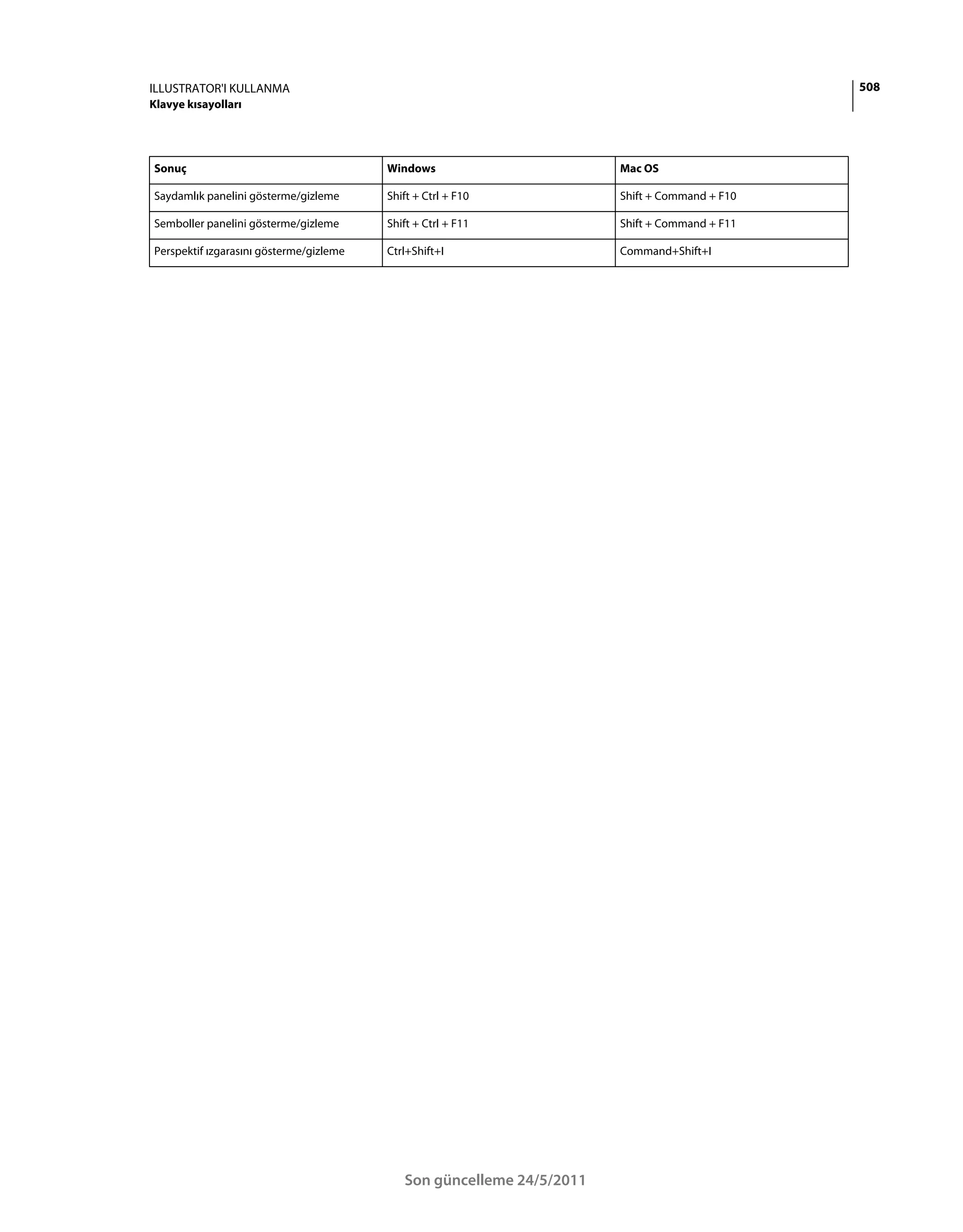 ILLUSTRATOR'I KULLANMA                                                                         508
Klavye kısayolları




Sonuç                                    Windows                       Mac OS

Saydamlık panelini gösterme/gizleme      Shift + Ctrl + F10            Shift + Command + F10

Semboller panelini gösterme/gizleme      Shift + Ctrl + F11            Shift + Command + F11

Perspektif ızgarasını gösterme/gizleme   Ctrl+Shift+I                  Command+Shift+I




                                            Son güncelleme 24/5/2011
 