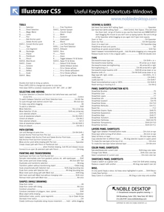 Tools
Double-click tools to bring up options.
Press CAPS LOCK to change tool pointer to cross hair.
Hold down Shift to constrain movement to 45°, 90°, 135°, or 180°.
Selecting and Moving
To access Selection or Direction Selection tool (whichever was used last)
at any time........................................................................................Control
To switch between Selection and Direct Selection tools........................Ctrl-Alt-Tab
To cycle through tools behind column tool......................................... Alt-click tool
To make copy while dragging...........................................................................Alt
To add to a selection.....................................................................................Shift
Move Selection............................................................................... Any arrow key
Move Selection 10 pts.............................................................Shift-any arrow key
Lock selected artwork.................................................................................. Ctrl-2
Lock all deselected artwork............................................................ Ctrl-Alt-Shift-2
Unlock all artwork.................................................................................. Ctrl-Alt-2
Hide selected artwork.................................................................................. Ctrl-3
Hide all deselected artwork............................................................ Ctrl-Alt-Shift-3
Show all artwork..................................................................................... Ctrl-Alt-3
Path Editing
Join and Average at same time........................................................Ctrl-Alt-Shift-J
Convert Anchor Point tool from Pen tool...........................................................Alt
Switch between Add Anchor Point and Delete Anchor Point tools......................Alt
Add Anchor Point tool from Scissors tool..........................................................Alt
Move anchor point while drawing with Pen tool...................................... Spacebar
Create closed path with Pencil or Paintbrush tool..................................................
...................................... when finished drawing, hold Alt and release mouse
Connect to an open (& selected) path with Pencil....................................Ctrl-drag
Painting and Transforming
Eyedropper tool from Live Paint Bucket tool .....................................................Alt
Samples intermediate color from gradient, picture, etc. with eyedropper........Shift
Sets center point and shows dialog............................................ Alt-click with Tool
Duplicates and transforms selection.........................................................Alt-drag
Transform pattern without transforming object...................................~(tilde)-drag
Scale proportionally with Selection tool............................ Shift-drag bounding box
Scale from center with Selection tool.................................. Alt-drag bounding box
Move mesh point along path with Mesh tool..........................................Shift-drag
Add mesh point with Mesh tool without changing color..........................Shift-click
Remove mesh point with Mesh tool..........................................................Alt-click
Shapes (while drawing)
Draw from center.............................................................................................Alt
Draw from center with dialog....................................................................Alt-click
Constrain proportion......................................................................................Shift
Constrain orientation of polygons, stars, spirals..............................................Shift
Move object while drawing.................................................................... Spacebar
Add/subtract sides, points, spiral segments..............................Up or Down Arrow
Decrease inner radius.....................................................................................Ctrl
Create continuous duplicates along mouse movement......... hold ~ while dragging
Viewing & Guides
Get Hand Tool (while NOT editing Type)................................................ Spacebar
Get Hand tool (while editing Type)...........Hold Control, then Space. (This will show
the Zoom tool). Let go of Control so you see the Hand tool and immediately
start dragging the mouse so you don’t end up typing spaces. Be sure to let go
of the Spacebar while dragging so you again don’t type more spaces.
Zoom In Tool................................................................................... Ctrl-Spacebar
Zoom Out Tool...........................................................................Ctrl-Alt-Spacebar
Zoom In to exact size.............................................................. Ctrl-Spacebar-drag
Hide/Show all tools and panels....................................................................... Tab
Hide/Show all panels except toolbox....................................................... Shift-Tab
Switch between horizontal/vertical guide....hold Alt while dragging out a new guide
Release Guide (turns it into a regular path)..........................Shift-Ctrl-double-click
Type
Decrease/Increase type size......................................................... Ctrl-Shift-< or >
Decrease/Increase leading................................................... Alt arrow up or down
Decrease/Increase kerning/tracking....................................... Alt arrow left or right
Kerning/tracking x 5........................................................Ctrl-Alt arrow left or right
Decrease/Increase baseline shift.................................. Shift-Alt arrow down or up
Baseline shift x 5....................................................Ctrl-Alt-Shift arrow down or up
Align type left, right, center.......................................................... Ctrl-Shift-L, R, C
Justify type...........................................................................................Ctrl-Shift-J
Justify last line.................................................................................... Ctrl-Shift-F
Reset horizontal/vertical scale to 100%................................................ Ctrl-Shift-X
Reset kerning or tracking to 0.................................................................Ctrl-Alt-Q
Panel Shortcuts/Function Keys
Show/Hide Brushes .........................................................................................F5
Show/Hide Color .............................................................................................F6
Show/Hide Layers ...........................................................................................F7
Show/Hide Info ........................................................................................ Ctrl-F8
Show/Hide Gradient ................................................................................. Ctrl-F9
Show/Hide Stroke.................................................................................... Ctrl-F10
Show/Hide Attributes............................................................................... Ctrl-F11
Revert file......................................................................................................F12
Show/Hide Graphic Styles........................................................................Shift-F5
Show/Hide Appearance............................................................................Shift-F6
Show/Hide Align.......................................................................................Shift-F7
Show/Hide Transform...............................................................................Shift-F8
Show/Hide Pathfinder....................................................................... Shift-Ctrl-F9
Show/Hide Transparency................................................................. Shift-Ctrl-F10
Show/Hide Symbols........................................................................ Shift-Ctrl-F11
Layers Panel Shortcuts
Toggle layer between Preview/Outline mode..................................Ctrl-click on eye
Show layer while turning‑off all others............................................Alt-click on eye
Select all items on layer..........................................................Alt-click layer name
Copy selected item to different layer.........Alt-drag selection square in Layers panel
To create the new layer at the top of list.................................................. Ctrl-click
To create the new layer below selected layer...................................... Ctrl-Alt-click
Color Panel Shortcuts
Saturate/Desaturate current color.........................................Shift-drag color slider
Change Color Mode.................................................................Shift-click color bar
Select compliment of current color........................................... Ctrl-click color bar
Swatches Panel Shortcuts
Create a swatch as a global color..............................Hold Crtl–Shift while creating
Replace a swatch with another................................. Alt-drag new swatch over old
Misc.
(In any panel) Apply a value, but keep value highlighted in panel....... Shift-Return
Create New Symbol..........................................................................................F8
Swap Colors in a Gradient.................................Alt-Drag a color stop onto another
<!--Exceptional computer graphics training.-->
594 Broadway, Suite 1202, New York, NY 10012
212.226.4149 www.nobledesktop.com
NOBLE DESKTOP
Copyright © 1999–2010 Noble Desktop, LLC
Illustrator CS5 Useful Keyboard Shortcuts–Windows
www.nobledesktop.com
V...........Selection
A...........Direct Selection
Y...........Magic Wand
Q...........Lasso
P...........Pen
+...........Add Anchor point
-............Delete Anchor point
Shift-C...Convert Anchor point
T...........Type
............Line Segment
M...........Rectangle
L............Ellipse
B...........Paintbrush
N...........Pencil
Shift-B...Blob Brush
Shift-E....Eraser
C...........Scissors
R...........Rotate
O...........Reflect
S...........Scale
Shift-R...Warp
E...........Free Transform
Shift-S....Symbol Sprayer
J............Column Graph
U...........Mesh
G...........Gradient
I............Eyedropper
W...........Blend
K...........Live Paint Bucket
Shift-L....Live Paint Selection
Shift-O...Artboard
Shift-K...Slice
H...........Hand
Z...........Zoom
X...........Toggle between Fill  Stroke
Shift-X....Swap Fill  Stroke
D...........Default Fill  Stroke
(white fill/black stroke)
...........Fill or Stroke w/Color
...........Fill or Stroke w/Gradient
/............Fill or Stroke w/None
F...........Cycle through Screen Modes
 