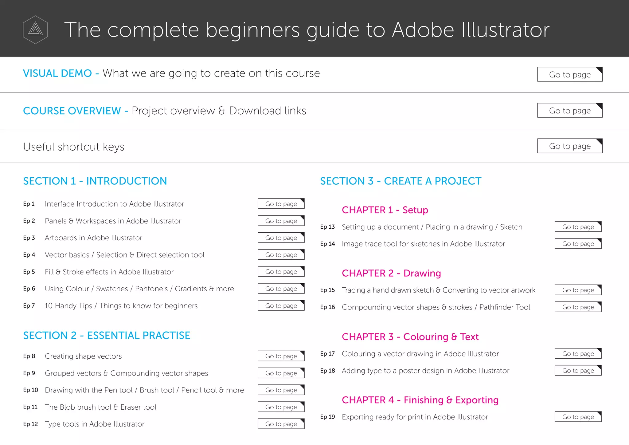 Adobe Illustrator For Beginners Pdf Adobe Illustrator For Beginners Pdf