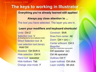illustrator cs4 key illustrator cs4 key