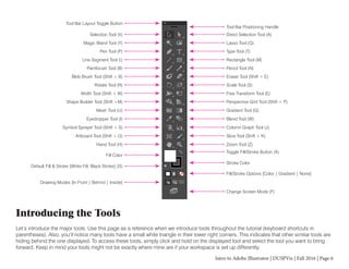 Intro to Adobe Illustrator | DUSPViz | Fall 2016 | Page 6
Introducing the Tools
Let’s introduce the major tools. Use this page as a reference when we introduce tools throughout the tutorial (keyboard shortcuts in
parentheses). Also, you’ll notice many tools have a small white triangle in their lower right corners. This indicates that other similar tools are
hiding behind the one displayed. To access these tools, simply click and hold on the displayed tool and select the tool you want to bring
forward. Keep in mind your tools might not be exactly where mine are if your workspace is set up differently.
Tool Bar Layout Toggle Button
Tool Bar Positioning Handle
Direct Selection Tool (A)
Lasso Tool (Q)
Type Tool (T)
Rectangle Tool (M)
Pencil Tool (N)
Eraser Tool (Shift + E)
Scale Tool (S)
Free Transform Tool (E)
Perspective Grid Tool (Shift + P)
Gradient Tool (G)
Blend Tool (W)
Column Graph Tool (J)
Slice Tool (Shift + K)
Zoom Tool (Z)
Toggle Fill/Stroke Button (X)
Stroke Color
Fill/Stroke Options [Color | Gradient | None]
Change Screen Mode (F)
Selection Tool (V)
Magic Wand Tool (Y)
Pen Tool (P)
Line Segment Tool ()
Paintbrush Tool (B)
Blob Brush Tool (Shift + B)
Rotate Tool (R)
Width Tool (Shift + W)
Shape Builder Tool (Shift +M)
Mesh Tool (U)
Eyedropper Tool (I)
Symbol Sprayer Tool (Shift + S)
Artboard Tool (Shift + O)
Hand Tool (H)
Fill Color
Default Fill & Stroke [White Fill; Black Stroke] (D)
Drawing Modes [In Front | Behind | Inside]
 