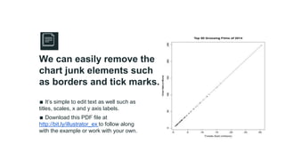 ∎ It’s simple to edit text as well such as
titles, scales, x and y axis labels.
∎ Download this PDF file at
http://bit.ly/illustrator_ex to follow along
with the example or work with your own.
Place your screenshot here
We can easily remove the
chart junk elements such
as borders and tick marks.
 