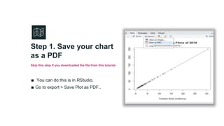 ∎ You can do this is in RStudio.
∎ Go to export > Save Plot as PDF..
Place your screenshot here
Step 1. Save your chart
as a PDF
Skip this step if you downloaded the file from this tutorial.
 