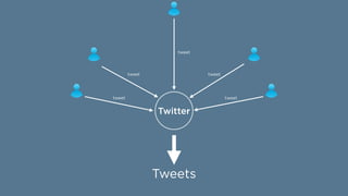 Making Sense of Millions of Thoughts: Finding Patterns in the Tweets