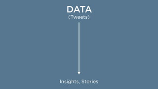 Insights, Stories
(Tweets)
DATA
 