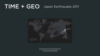 TIME + GEO
blog.twitter.com/2011/global-pulse
youtu.be/SybWjN9pKQk
Japan Earthquake 2011
 