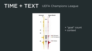 TIME + TEXT UEFA Champions League
+ players
 