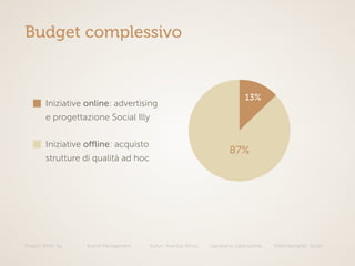 Project Work: illy Brand Managament Autori: Avarista, Brivio, Gangitano, Labbozzetta, Mittempergher, Scotti
Budget complessivo
Iniziative online: advertising
e progettazione Social Illy
Iniziative offline: acquisto
strutture di qualità ad hoc
13%
87%
 