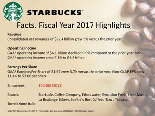 Facts. Fiscal Year 2017 Highlights
Revenue
Consolidated net revenues of $22.4 billion grew 5% versus the prior year.
Operating Income
GAAP operating income of $4.1 billion declined 0.9% compared to the prior year. Non-
GAAP operating income grew 7.8% to $4.4 billion
Earnings Per Share
GAAP Earnings Per Share of $1.97 grew 3.7% versus the prior year. Non-GAAP EPS grew
11.4% to $2.06 per share
Employees 149,000 (2011)
Brands: Starbucks Coffee Company, Ethos water, Evolution Fresh, Hear Music,
La Boulange Bakery, Seattle's Best Coffee, Tazo , Teavana,
Torrefazione Italia
SEATTLE; November 2, 2017 – Starbucks Corporation (NASDAQ: SBUX) today report
 