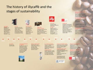 The history of illycaffè and the
stages of sustainability
1932 1934 1974 1996 1997
19921933 19881965 1999
199
1
THE FIRST
PATENTSubmission of
application to
patentthe process
of pressurization in
Italy (issued in
1934). The patent
was issued in
Germany, in 1933.
ILLETTA
Francesco Illy invents
“illetta”, the prototype of
modern coffee
machines, and the
pressurization process:
a revolutionary method
for preservation of food.
COFFEE PODS
First company in
the world to launch
coffee pods on
the market for the
preparation of
café-like high-quality
coffee, also for
domestic use.
PRIZE FOR
QUALITY COFFEE
First Edition of the Illy Prize
for Quality Coffee in
Brazil. Since its first edition,
the Prize initiative has
always been coordinated by
Anna Illy.
THE LOGO
The artist James
Rosenquist designs the
new illy logo.
ISO 9001
illycaffè is the first
coffee company in the
world to be certified
under the
ISO 9001 framework
for the quality
management system.
ILLY ART COLLECTION
The Illy Art Collections are
created, an artistic
reinterpretation of the white
espresso cup designed by
Matteo Thun.
QUALITÉ FRANCE
illycaffè obtains the “Qualité
France” Certification (issued
by Qualité France SAS)
for the high sustainability
and quality of illy products.
ILLYCAFFÈ
Francesco Illy
founds illycaffè.
DIRECT TRADE MODEL
illycaffè starts a direct
contact with its growers to
purchase coffee,
stimulating quality
improvement through
economic surplus.
THE HEADQUARTERS
IN TRIESTE
illycaffè inaugurates the
head office in Trieste
and the first laboratory
site. The headquarters
in Trieste is presently
still the only illycaffè
production plant
in the world.
AROMALAB
Aromalab is the laboratory
created by illy to foster the
research on the chemistry of
coffee with the intent to
identify chemical
compounds able to build up
the aroma of blends of
coffee and to evaluate the
quality of green coffee and
roasted coffee.
WATER AS PRIMARY GOOD
illycaffè improves the cultivation
and processing techniques of
producers reducing water
consumption.
UNIVERSITÀ DEL CAFFÈ
illycaffè establishes the
Università del Caffè (University
of Coffee), a center of
excellence
to foster the promotion and
dissemination
of knowledge about the
culture of quality coffee,
from the bean to the cup.
2002
PROJECTS IN GUATEMALA
llycaffè launches a new
programme in
Guatemala to foster micro-
entrepreneurship and training
of coffee growers.
SENSORYLAB, TECHLAB
AND BIOLAB
illycaffè creates three new
laboratories to carry out
research into all the possible
issues relating to coffee.
2003
ESPRESSAMENTE ILLY IS
CREATED
illy opens a chain of franchised
cafés, to let people experience
and appreciate the genuine taste
of Italian-style coffee worldwide.
ISO 14001 ENVIRONMENTAL
CERTIFICATION
illycaffè obtains new certification
for the high efficiency of its
environmental
management system and for the
control
of the environmental impact of the
industrial process.
LOW EMISSION ROASTING
FACILITY
illycaffè introduces a new roasting
facility in Trieste, based on a
novel system with ultra- low
emission of fumes during the
coffee roasting process.
 
