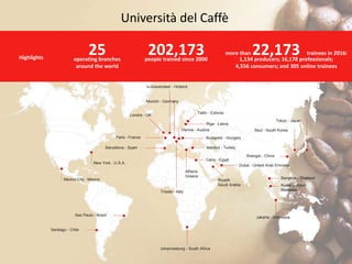 Sao Paulo - Brazil
Santiago - Chile
New York - U.S.A.
Johannesburg - South Africa
Barcellona - Spain
Paris - France
Londra - UK
's-Gravendeel - Holland
Munich - Germany
Athens
Greece
Riyadh
Saudi Arabia
Dubai - United Arab Emirates
Cairo - Egypt
Istanbul - Turkey
Riga - Latvia
Tallin - Estonia
Seul - South Korea
Tokyo - Japan
Jakarta - Indonesia
Bangkok - Thailand
Kuala Lumpur
Malaysia
Shangai - China
Trieste - Italy
Budapest - Hungary
Mexico City - Mexico
Vienna - Austria
23
Highlights
25operating branches
around the world
202,173people trained since 2000
more than 22,173 trainees in 2016:
1,134 producers; 16,178 professionals;
4,556 consumers; and 305 online trainees
Università del Caffè
 