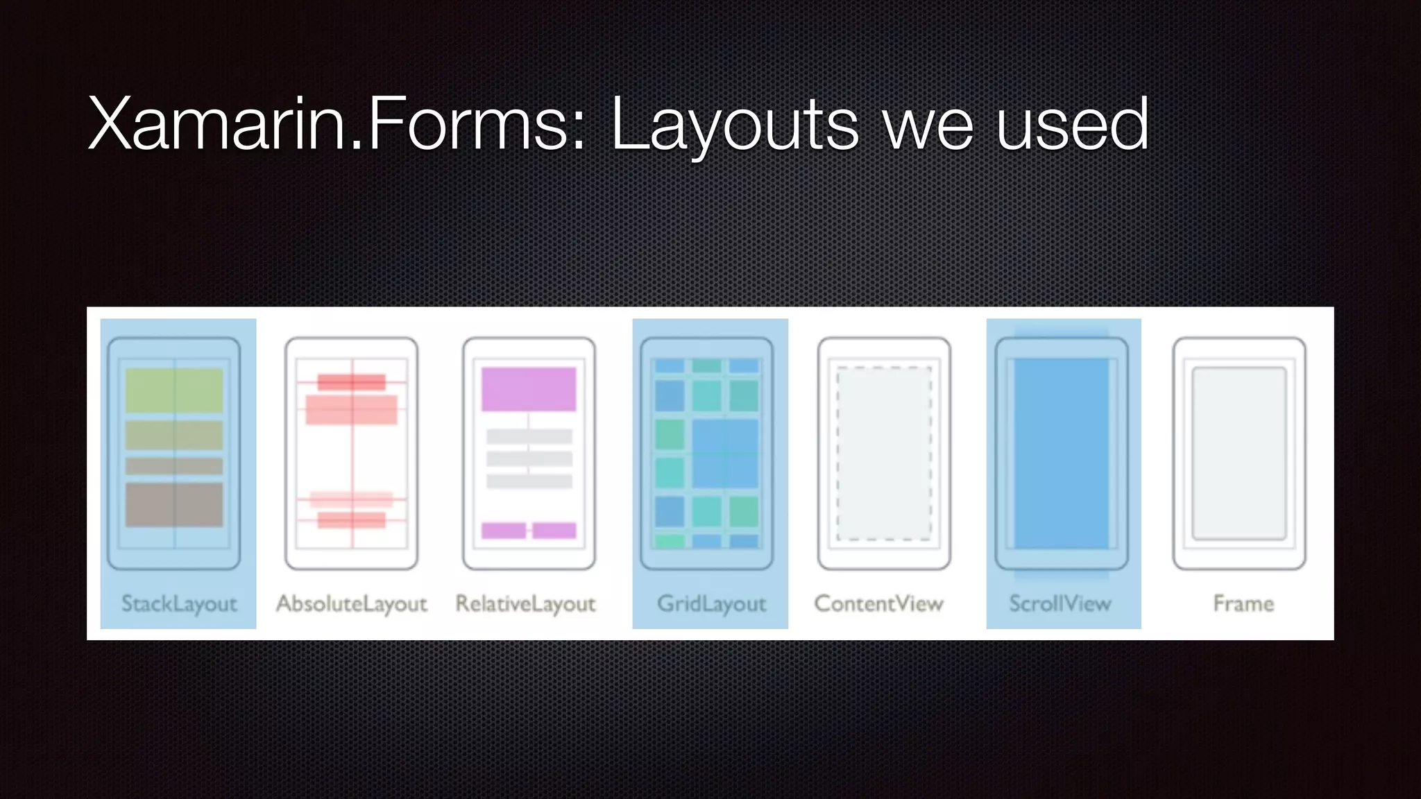 Xamarin.Forms: Layouts we used 
 