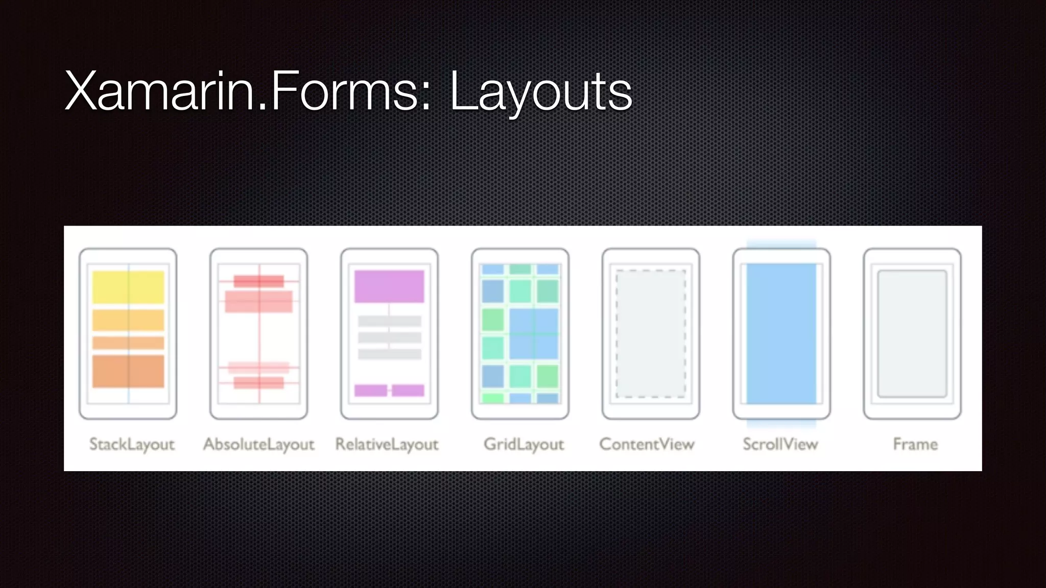 Xamarin.Forms: Layouts 
 