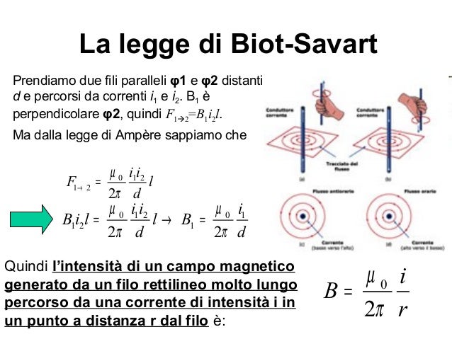Campo Magnetico Di Un Filo Percorso Da Corrente