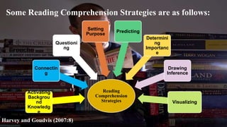 Some Reading Comprehension Strategies are as follows: 
Reading 
Comprehension 
Strategies 
Connectin 
Activating 
Backgrou 
nd 
Knowledg 
e 
g 
Questioni 
ng 
Setting 
Purpose 
Predicting 
Determini 
ng 
Importanc 
e 
Drawing 
Inference 
Visualizing 
Harvey and Goudvis (2007:8) 
 