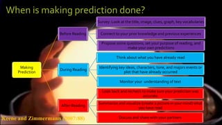 When is making prediction done? 
Making 
Prediction 
Before Reading 
Survey: Look at the title, image, clues, graph, key vocabularies 
Connect to your prior knowledge and previous experiences 
Propose some questions, set your purpose of reading, and 
make your own predictions 
During Reading 
Think about what you have already read 
Identifying key ideas, characters, tone, and majors events or 
plot that have already occurred 
Monitor your understanding of text 
After Reading 
Look back and recheck to make sure your prediction was 
accurate 
Summarize and visualize (create a picture in your mind) what 
you have read 
Keene and Zimmermann (2007:88) Discuss and share with your partners 
 