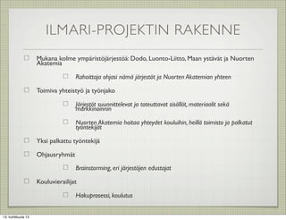ILMARI-PROJEKTIN RAKENNE
                    Mukana kolme ympäristöjärjestöä: Dodo, Luonto-Liitto, Maan ystävät ja Nuorten
                    Akatemia

                                   Rahoittaja ohjasi nämä järjestöt ja Nuorten Akatemian yhteen

                    Toimiva yhteistyö ja työnjako

                                   Järjestöt suunnittelevat ja toteuttavat sisällöt, materiaalit sekä
                                   markkinoinnin

                                   Nuorten Akatemia hoitaa yhteydet kouluihin, heillä toimisto ja palkatut
                                   työntekijät

                    Yksi palkattu työntekijä

                    Ohjausryhmät

                                   Brainstorming, eri järjestöjen edustajat

                    Kouluvierailijat

                                   Hakuprosessi, koulutus


13. huhtikuuta 13
 