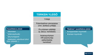 TÄRKEIN YLEISÖ
                                              Yrittäjä

                                     Potentiaalinen pienasiakas
                                       (mm. aloittava yrittäjä)
•Suositteleva    yleisö                                           •"Sisäinen"   suositteleva yleisö
                                       Pk-yrityksen päättäjä
•Tilitoimistot                         (tj, talous, henkilöstö)   •Kumppaneiden     myyntiväki
•Työterveyshuolto                                                 •Ilmarisen   myyntiväki
                                         Asiakasyrityksen
•Tyhy-kumppanit
                                         HR-asiantuntija
•Asiakkaisiin    vaikuttavat tahot        palkanlaskija
(liitot, järjestöt...)
                                            henkilöstö
 