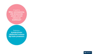 Ongelma:
Miten varmistamme,
  että tärkeimmän
   yleisön toiveet
     toteutuvat
    sisällöissä?




      Ratkaisu:
   Kohderyhmän
 näkökulma mukana
läpi koko prosessin.
 