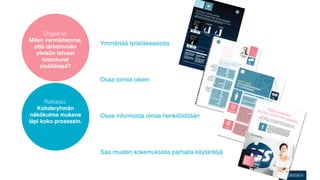 Ongelma:
Miten varmistamme,
                       Ymmärtää työeläkeasioita
  että tärkeimmän
   yleisön toiveet
     toteutuvat
    sisällöissä?

                       Osaa toimia oikein


      Ratkaisu:
   Kohderyhmän
 näkökulma mukana      Osaa informoida omaa henkilöstöään
läpi koko prosessin.




                       Saa muiden kokemuksista parhaita käytäntöjä
 
