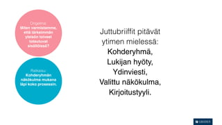 Ongelma:
Miten varmistamme,
  että tärkeimmän      Juttubriifﬁt pitävät
   yleisön toiveet
     toteutuvat
    sisällöissä?
                        ytimen mielessä:
                          Kohderyhmä,
                          Lukijan hyöty,
      Ratkaisu:
   Kohderyhmän
                            Ydinviesti,
 näkökulma mukana
läpi koko prosessin.   Valittu näkökulma,
                           Kirjoitustyyli.
 