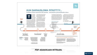PDF ASIAKKAAN INTRAAN.
 