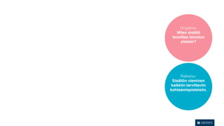 Ongelma:
   Miten sisältö
 tavoittaa toivotun
     yleisön?




     Ratkaisu:
 Sisällön vieminen
kaikkiin tarvittaviin
kohtaamispisteisiin.
 