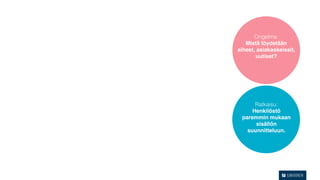 Ongelma:
   Mistä löydetään
aiheet, asiakaskeissit,
       uutiset?




      Ratkaisu:
     Henkilöstö
 paremmin mukaan
      sisällön
   suunnitteluun.
 