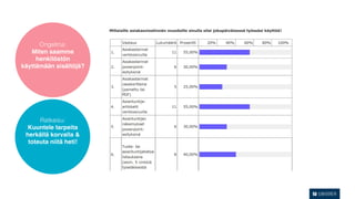 Ongelma:
   Miten saamme
     henkilöstön
käyttämään sisältöjä?




      Ratkaisu:
  Kuuntele tarpeita
 herkällä korvalla &
  toteuta niitä heti!
 