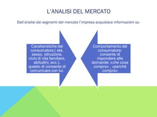 L’ANALISI DEL MERCATO
Dall’analisi dei segmenti del mercato l’impresa acquisisce informazioni su
 